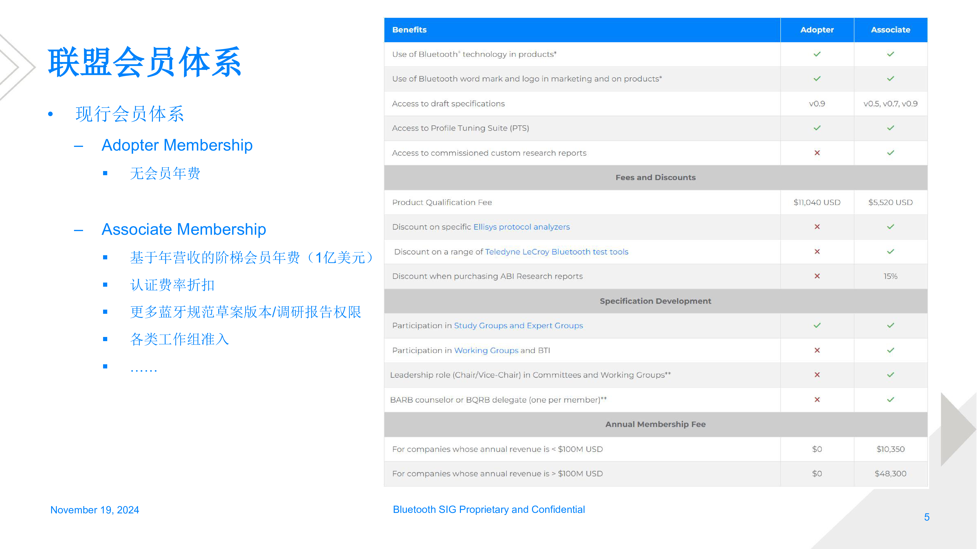 BluetoothSIG-何敏豪蓝牙认证流程概览